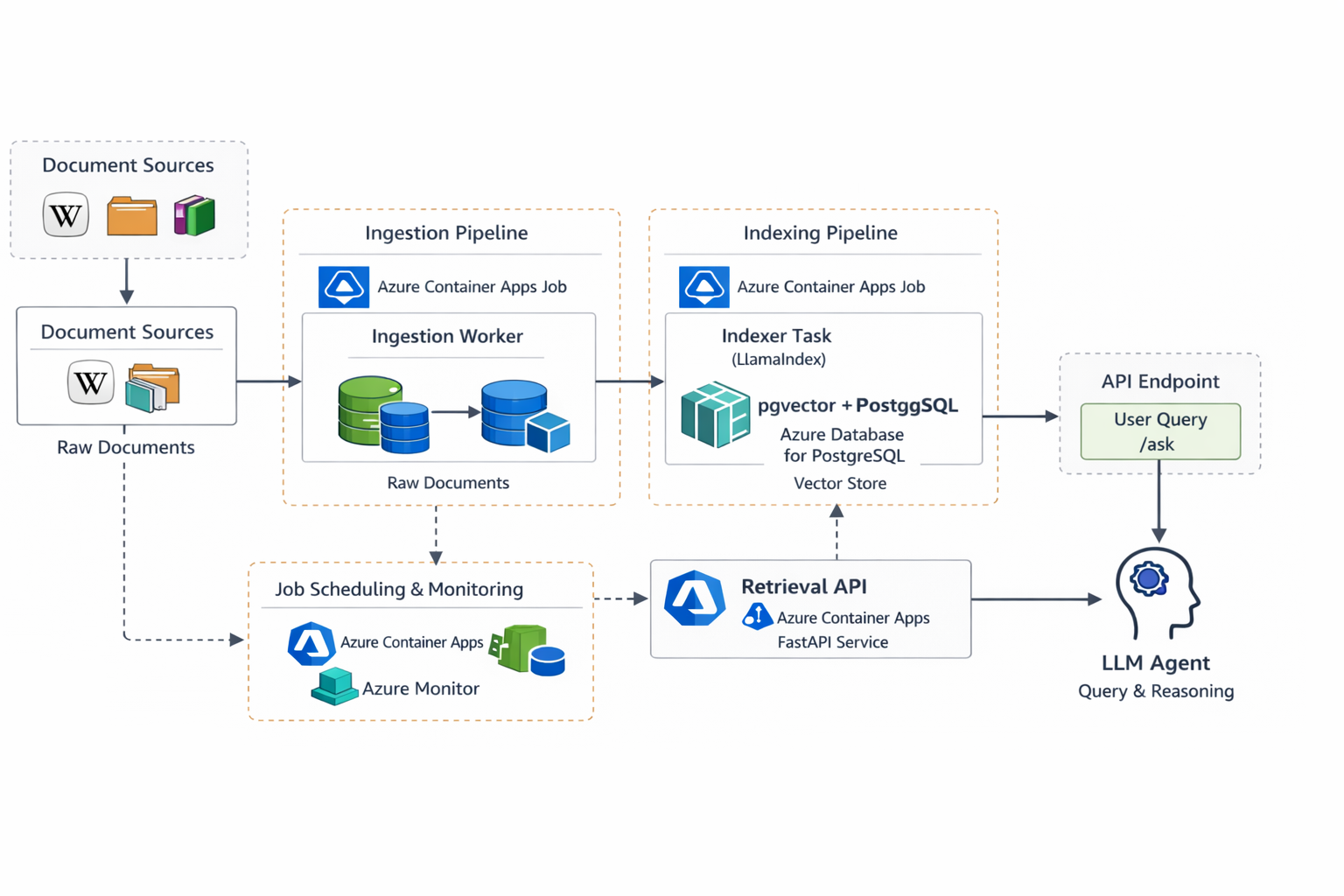 Knowledge Pipeline v2