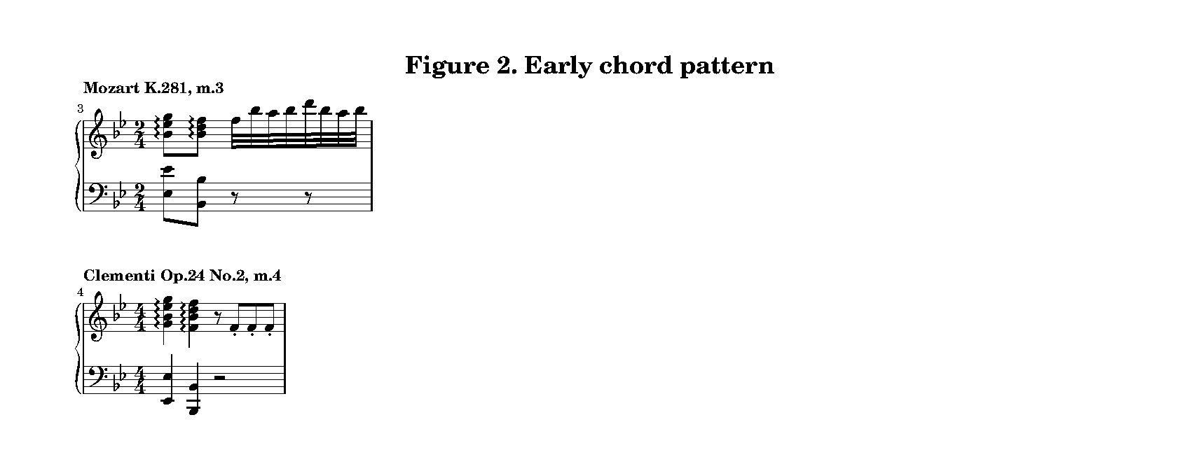 Figure 2. Early chord pattern