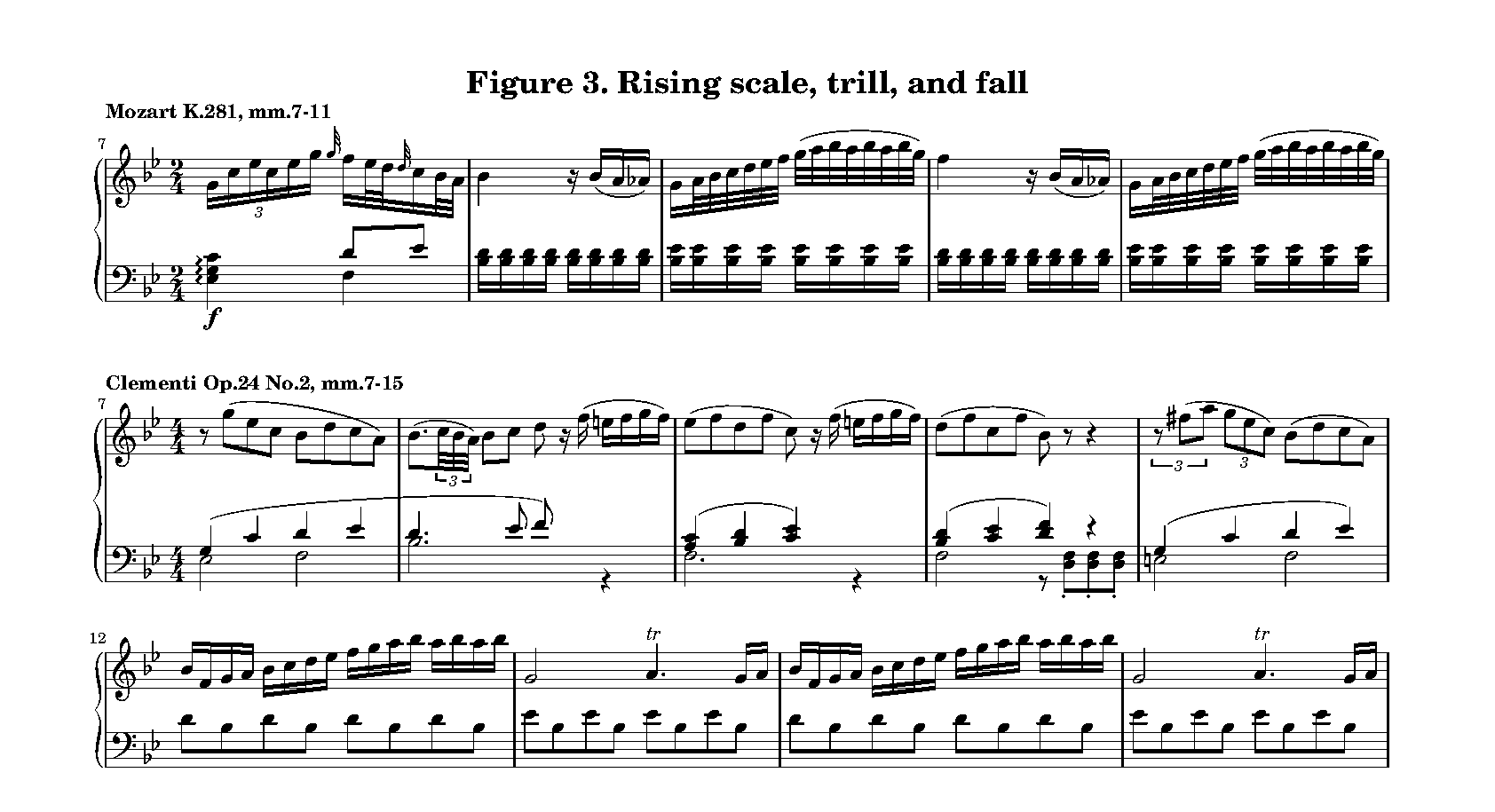 Figure 3. Rising scale, trill, and drop
