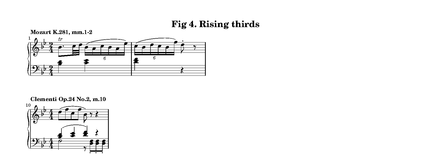 Figure 4. Rising thirds