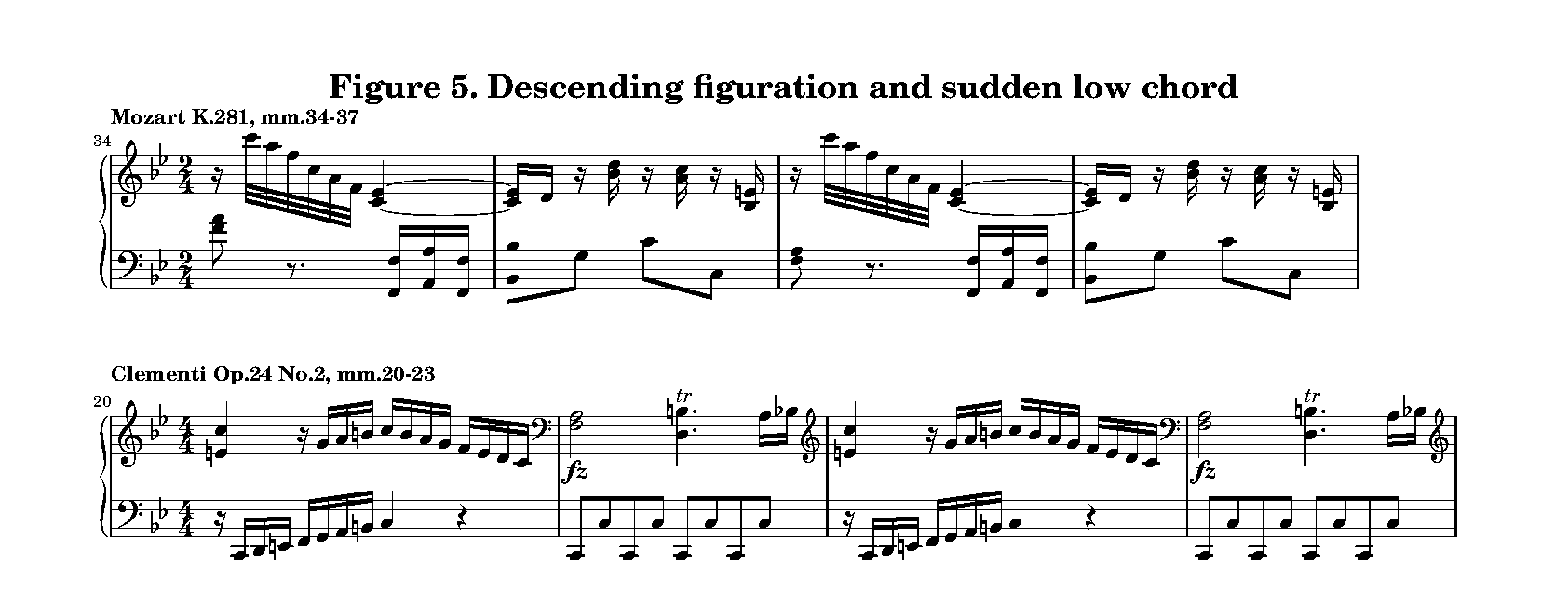 Figure 5. Descent and low chord